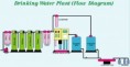 /album/products-and-services-gallery/flowdiagram-drinking-jpg/
